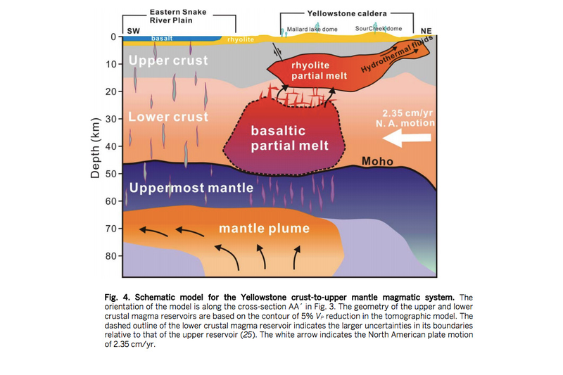 Illustration for article titled Apocalyptic Yellowstone Supervolcano Now 5.5 Times Larger